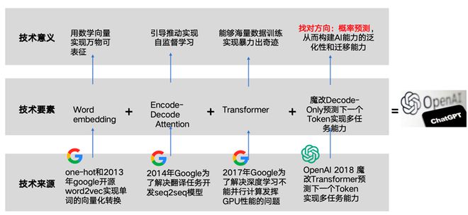 从诺贝尔物理奖“跨界”颁奖浅谈大模型与电网行业融合应用思路(图1)