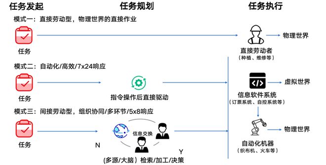 从诺贝尔物理奖“跨界”颁奖浅谈大模型与电网行业融合应用思路(图2)