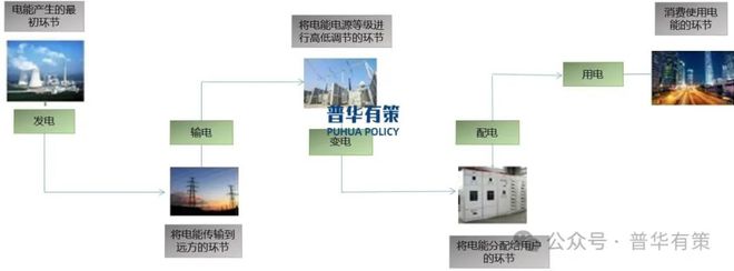 2024-2030年输配电及控制设备行业细分市场投资新机遇及发展前景预测报告(图1)