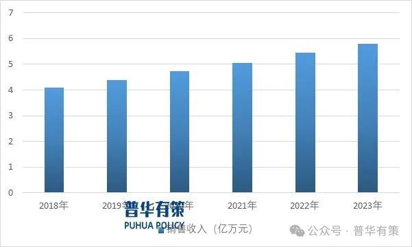 2024-2030年输配电及控制设备行业细分市场投资新机遇及发展前景预测报告(图2)