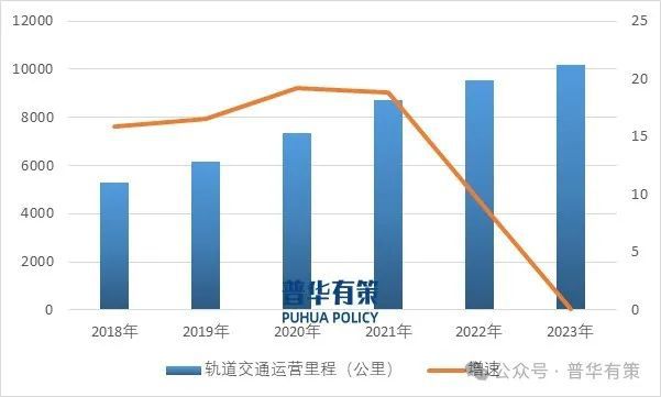 2024-2030年输配电及控制设备行业细分市场投资新机遇及发展前景预测报告(图4)