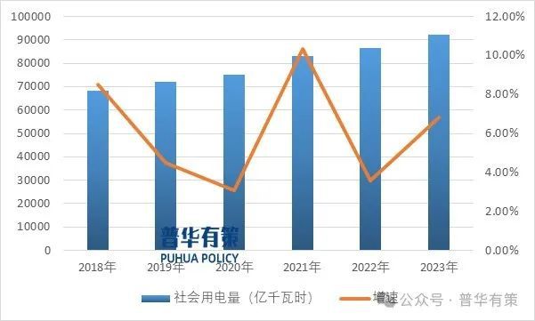 2024-2030年输配电及控制设备行业细分市场投资新机遇及发展前景预测报告(图3)