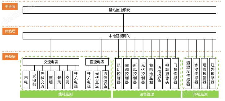 Acrel-3000WEB标准版(图1)