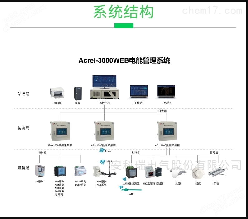 Acrel-3000WEB标准版(图2)