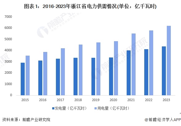 2024年浙江省智能变电站行业发展现状及前景分析目标到2025年实现110千伏以上变电容量达到6亿千伏安以上【组图】(图1)