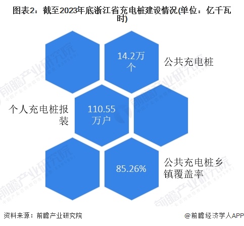 2024年浙江省智能变电站行业发展现状及前景分析目标到2025年实现110千伏以上变电容量达到6亿千伏安以上【组图】(图2)