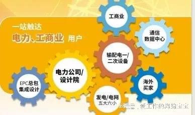 2025年EP上海国际电力展将于11月举行聚焦全球电力设备技术。(图2)