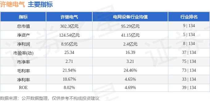 股票行情快报：许继电气（000400）11月14日主力资金净卖出996922万元(图2)
