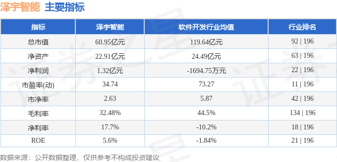 股票行情快报：泽宇智能（301179）11月15日主力资金净卖出106805万元(图2)