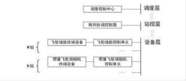 10月12日电力设备行业情报汇总(图6)
