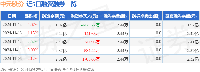 中元股份（300018）11月14日主力资金净卖出121131万元(图2)