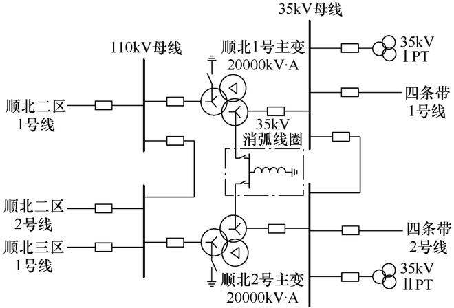 中石化西北油田分公司魏斌、蒲军：顺北油田二区变电站35kV电压互感器烧毁故障分析(图1)