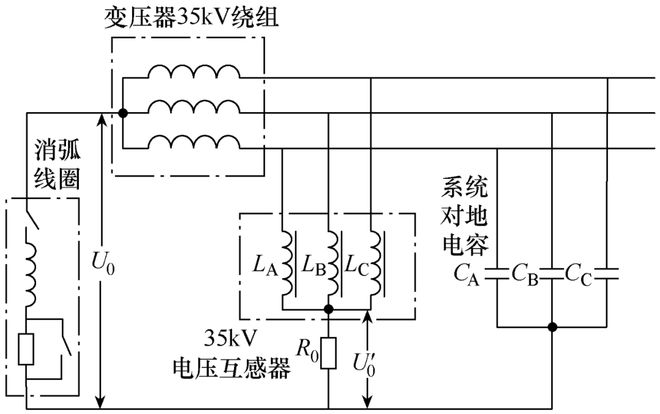 中石化西北油田分公司魏斌、蒲军：顺北油田二区变电站35kV电压互感器烧毁故障分析(图2)