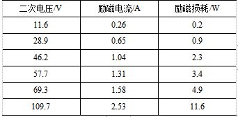 中石化西北油田分公司魏斌、蒲军：顺北油田二区变电站35kV电压互感器烧毁故障分析(图7)