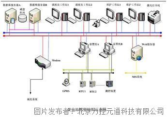 电力监控系统在变电站综合自动化系统中的应用——力控科技(图1)