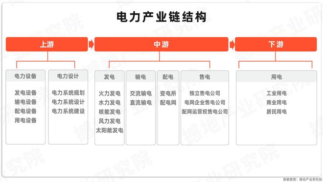 产业洞察｜中国电力产业链全景图及重点企业(图2)