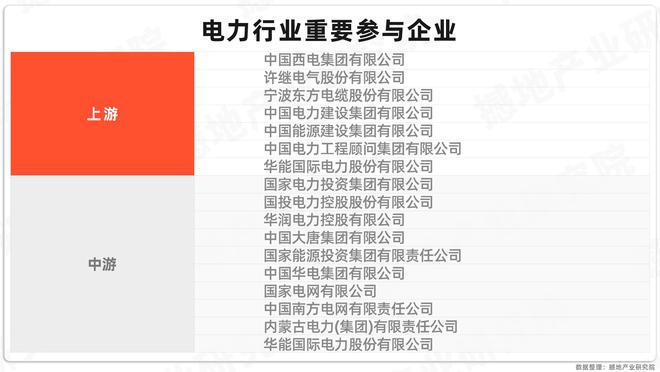 产业洞察｜中国电力产业链全景图及重点企业(图3)