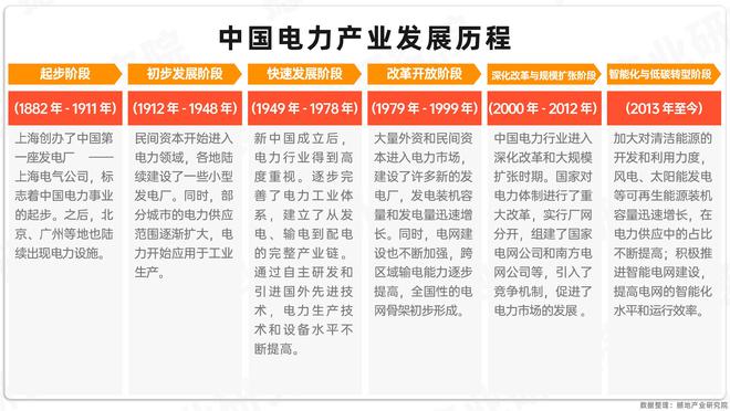 产业洞察｜中国电力产业链全景图及重点企业(图4)