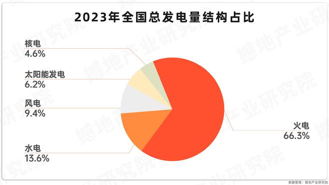 产业洞察｜中国电力产业链全景图及重点企业(图6)