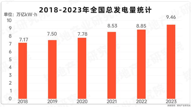 产业洞察｜中国电力产业链全景图及重点企业(图5)