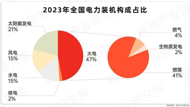 产业洞察｜中国电力产业链全景图及重点企业(图8)
