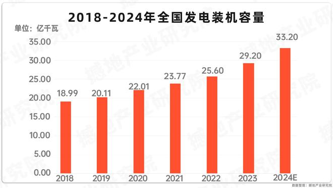 产业洞察｜中国电力产业链全景图及重点企业(图7)