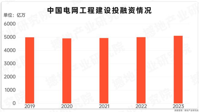 产业洞察｜中国电力产业链全景图及重点企业(图12)