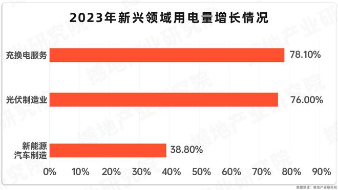 产业洞察｜中国电力产业链全景图及重点企业(图11)