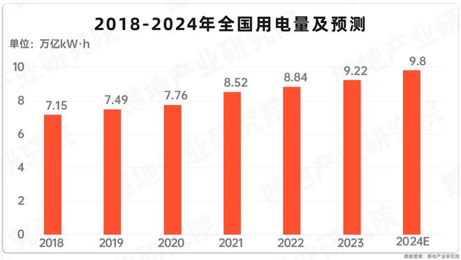产业洞察｜中国电力产业链全景图及重点企业(图9)