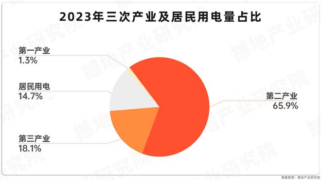 产业洞察｜中国电力产业链全景图及重点企业(图10)