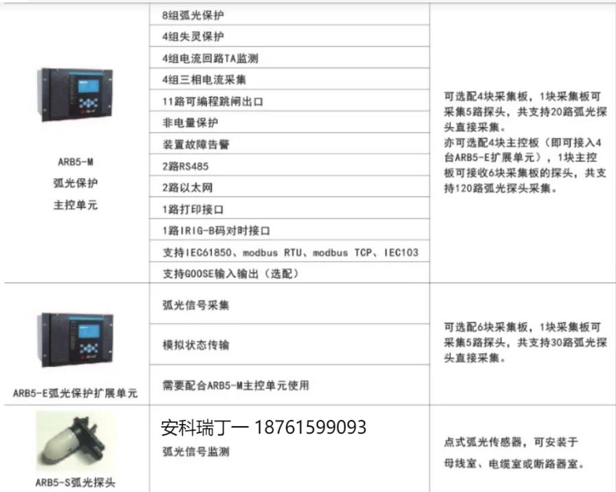 安科瑞弧光保护装置在建筑上的应用(图2)