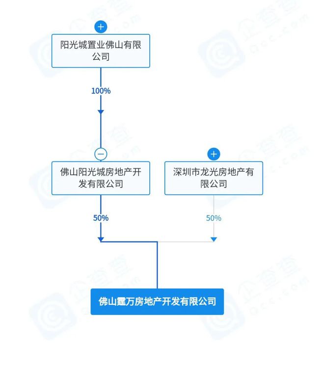 226个！收楼4年佛山阳光城一小区车位被拍卖(图1)