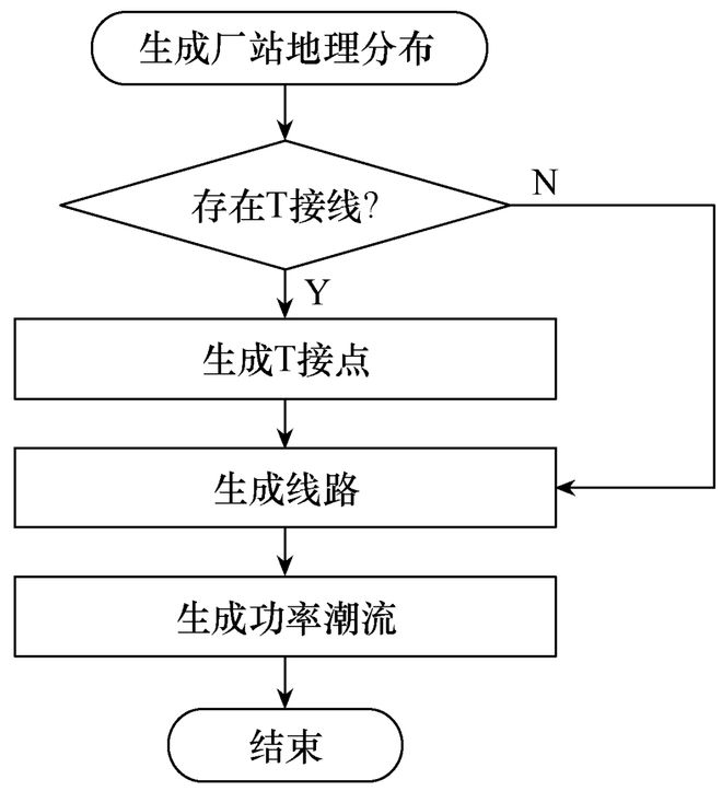 南京南瑞继保工程技术公司等卢才云、吉翔华等：面向T型接线的电网地理接线图自动成图技术研究及应用(图1)