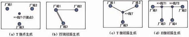南京南瑞继保工程技术公司等卢才云、吉翔华等：面向T型接线的电网地理接线图自动成图技术研究及应用(图2)