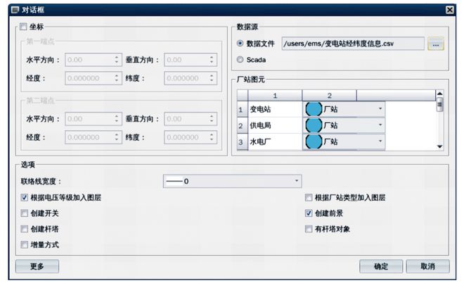 南京南瑞继保工程技术公司等卢才云、吉翔华等：面向T型接线的电网地理接线图自动成图技术研究及应用(图6)