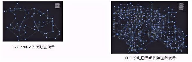 南京南瑞继保工程技术公司等卢才云、吉翔华等：面向T型接线的电网地理接线图自动成图技术研究及应用(图7)
