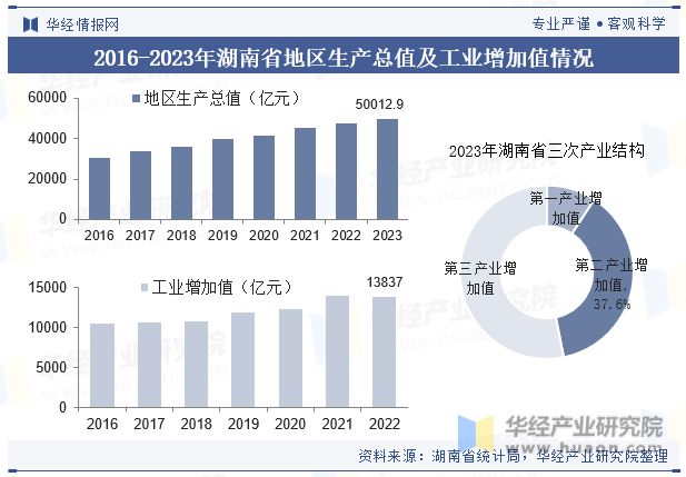 湖南省及各市州工业园区全景洞析报告：工业园区产业布局、名录及入驻企业名单「图」(图1)