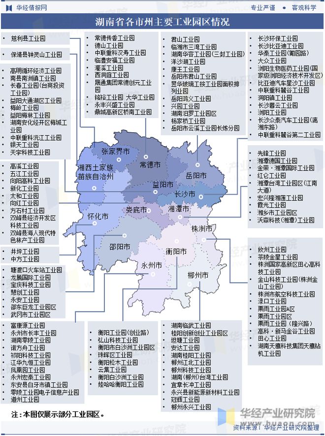 湖南省及各市州工业园区全景洞析报告：工业园区产业布局、名录及入驻企业名单「图」(图7)