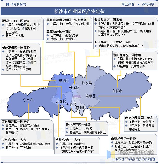 湖南省及各市州工业园区全景洞析报告：工业园区产业布局、名录及入驻企业名单「图」(图8)