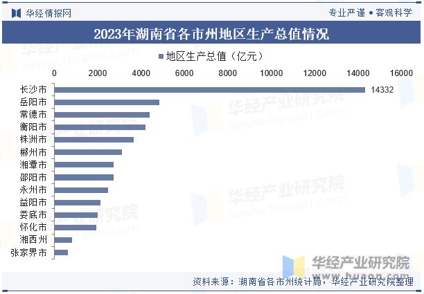 湖南省及各市州工业园区全景洞析报告：工业园区产业布局、名录及入驻企业名单「图」(图2)