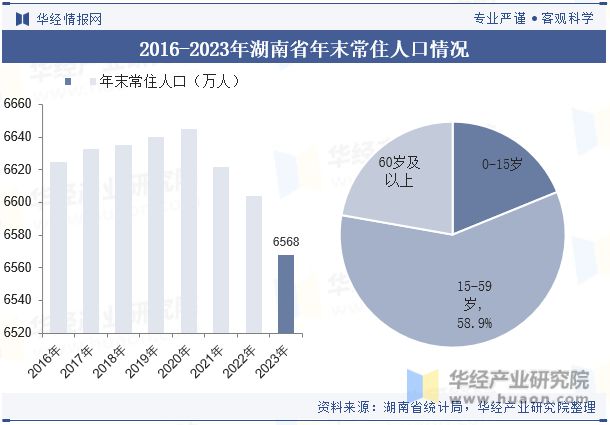 湖南省及各市州工业园区全景洞析报告：工业园区产业布局、名录及入驻企业名单「图」(图3)
