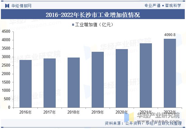 湖南省及各市州工业园区全景洞析报告：工业园区产业布局、名录及入驻企业名单「图」(图10)