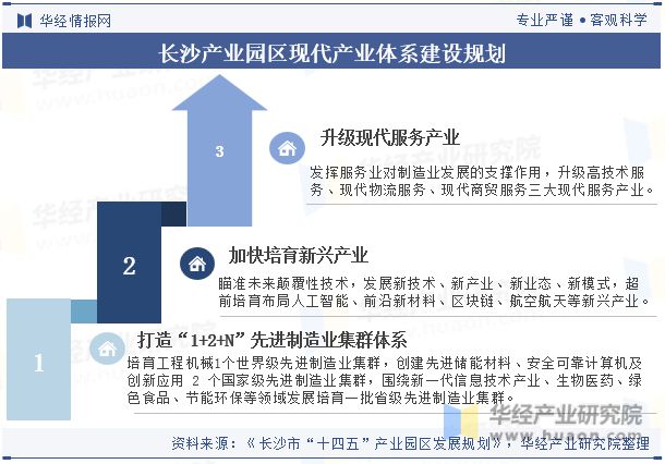 湖南省及各市州工业园区全景洞析报告：工业园区产业布局、名录及入驻企业名单「图」(图9)
