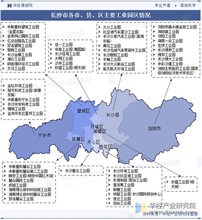 湖南省及各市州工业园区全景洞析报告：工业园区产业布局、名录及入驻企业名单「图」(图11)