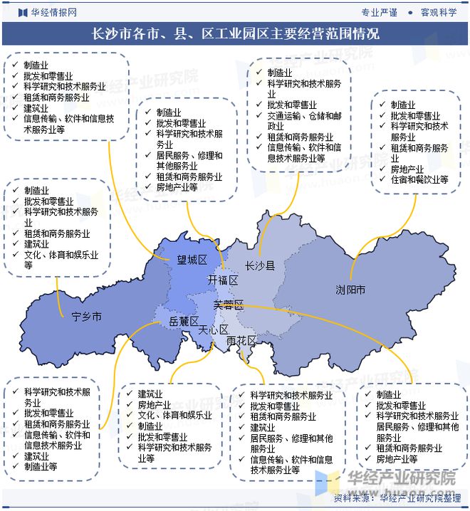 湖南省及各市州工业园区全景洞析报告：工业园区产业布局、名录及入驻企业名单「图」(图13)