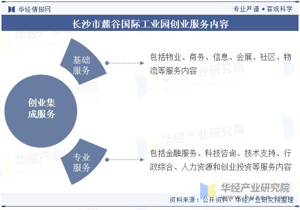 湖南省及各市州工业园区全景洞析报告：工业园区产业布局、名录及入驻企业名单「图」(图15)