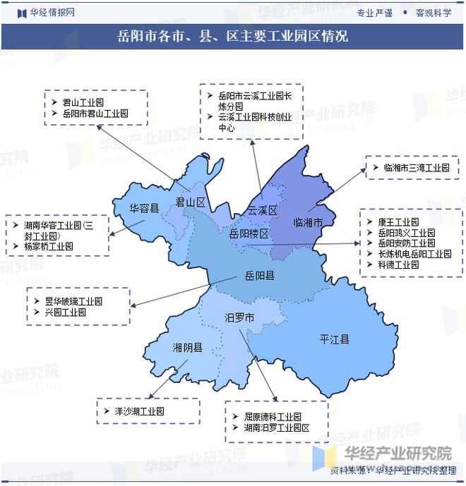 湖南省及各市州工业园区全景洞析报告：工业园区产业布局、名录及入驻企业名单「图」(图16)