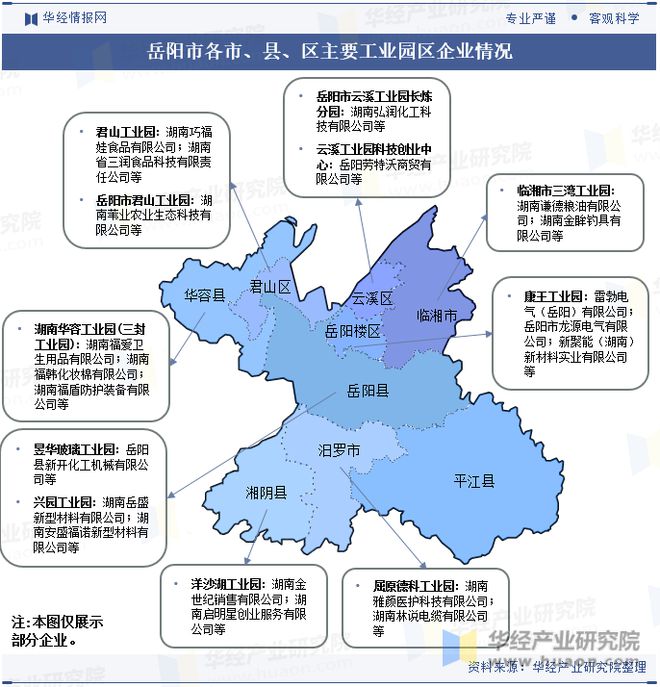 湖南省及各市州工业园区全景洞析报告：工业园区产业布局、名录及入驻企业名单「图」(图17)