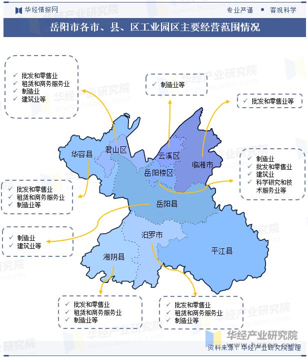 湖南省及各市州工业园区全景洞析报告：工业园区产业布局、名录及入驻企业名单「图」(图18)