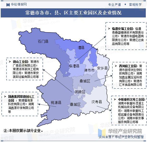 湖南省及各市州工业园区全景洞析报告：工业园区产业布局、名录及入驻企业名单「图」(图20)